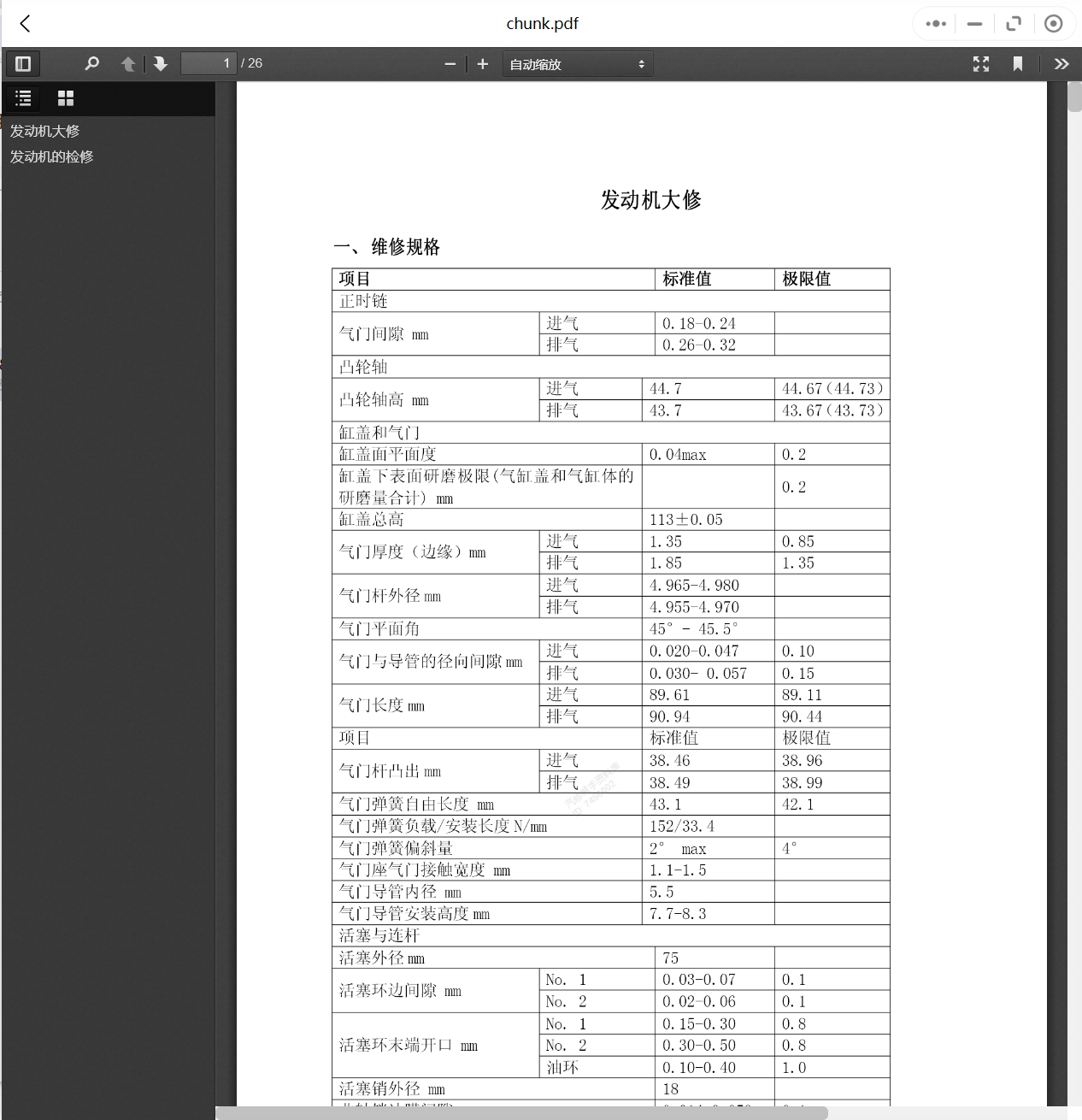 2015-2019年中興汽車維修手冊和電路圖[資料更新]