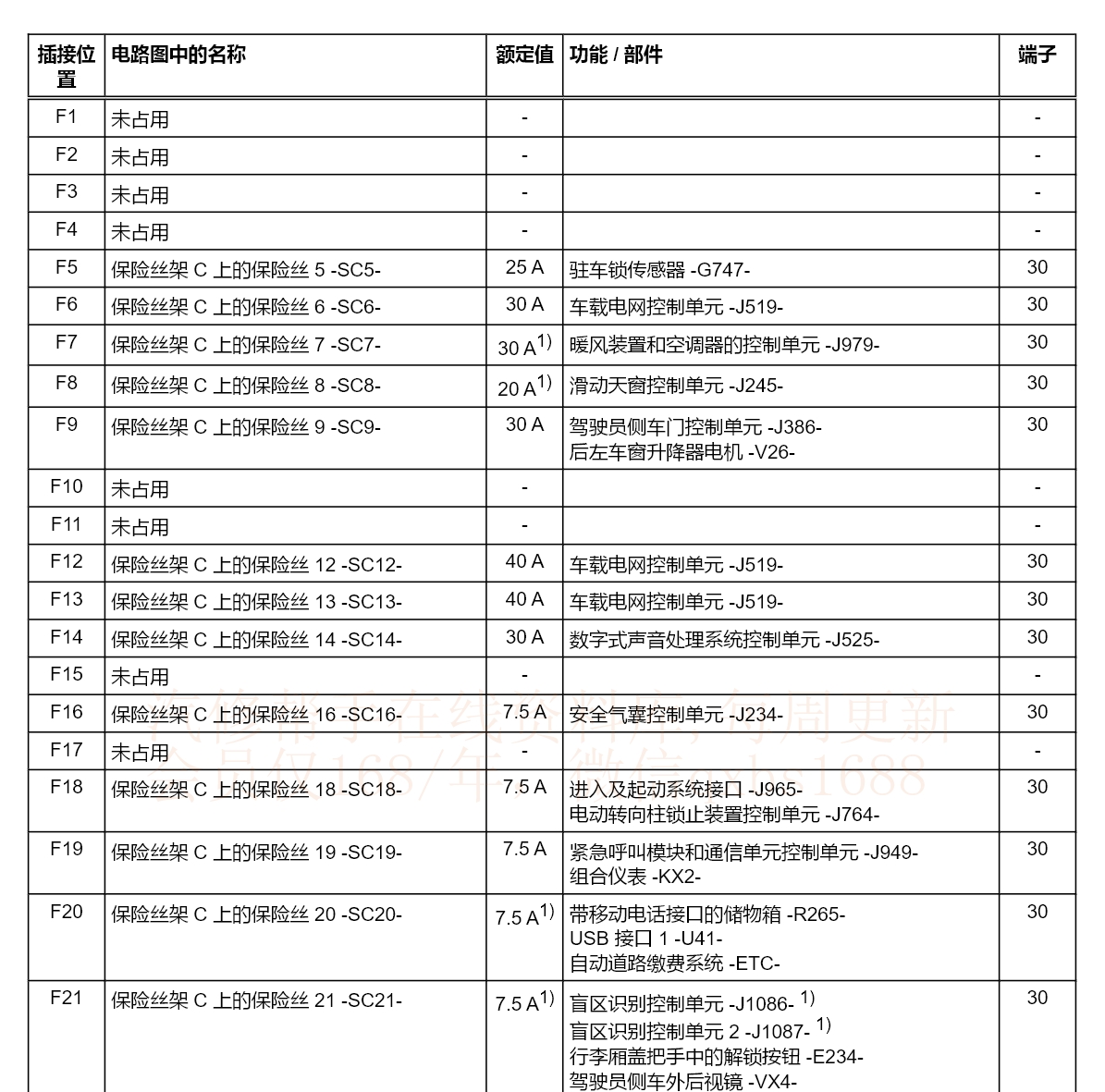 奧迪A1 A3 A5 A4 A7 Q2 A6 A8 Q3 Q5 Q7 S3 S4 TT維修手冊電路圖線路資料