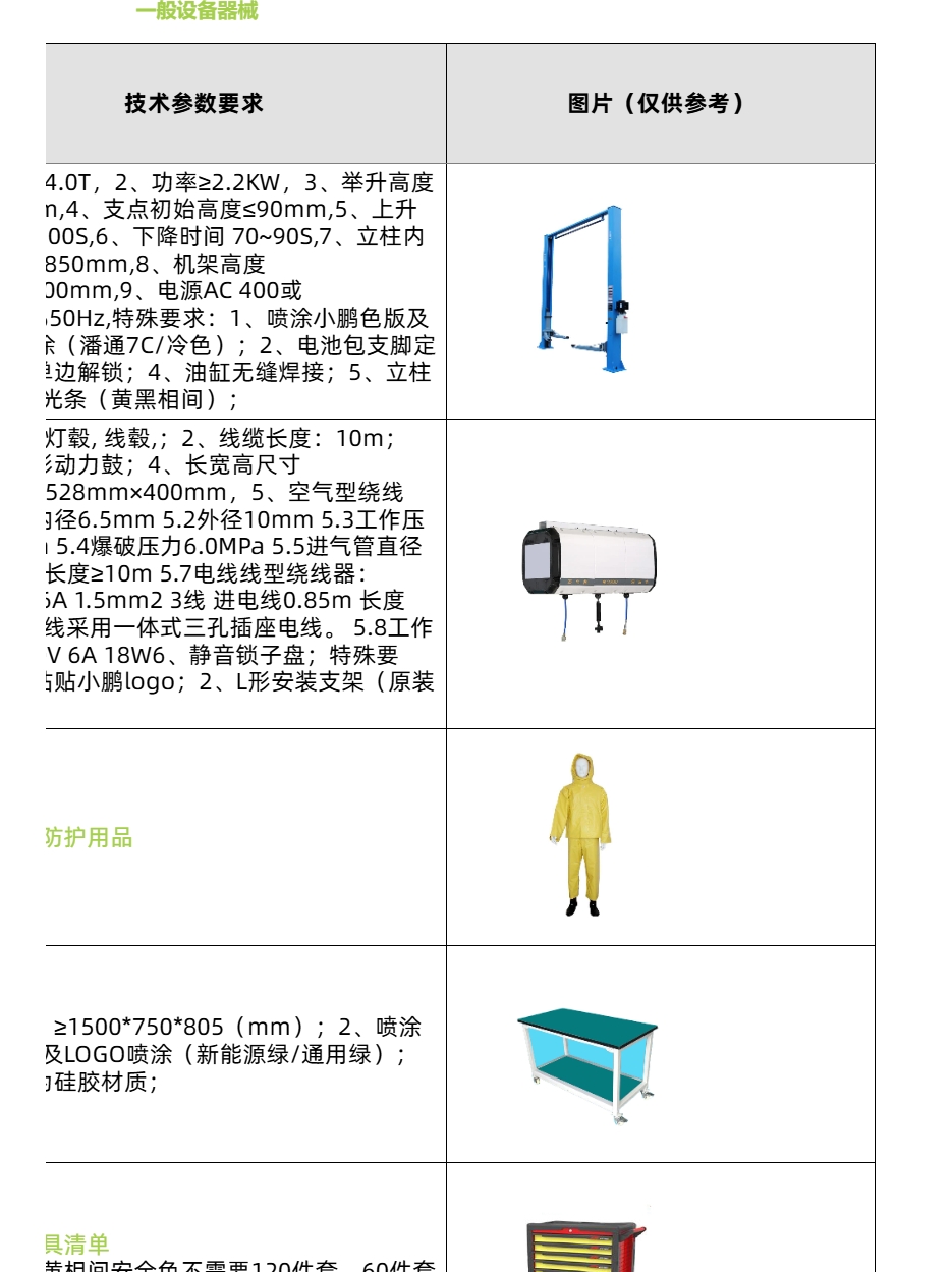 2024年小鵬MONA M03 P7 G3 G3i P5 G9 P7i G6 X9維修手冊電路圖線路圖資料更新