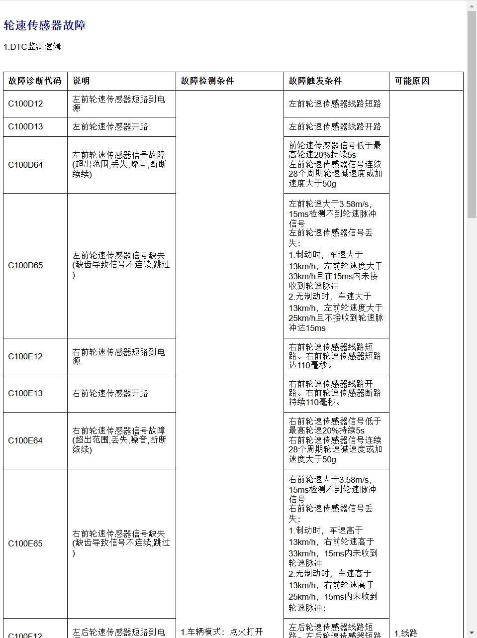 2025年吉利星愿嘉際帝豪2024年豪越PRO豪越L熊貓騎士卡丁維修手冊電路圖