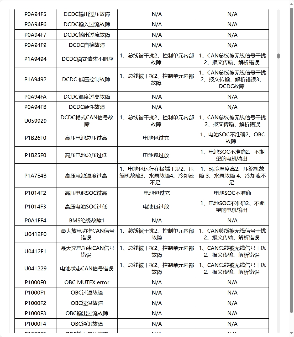 2021-2025年嵐圖夢想家追光知音FREE維修手冊電路圖線路接線資料更新