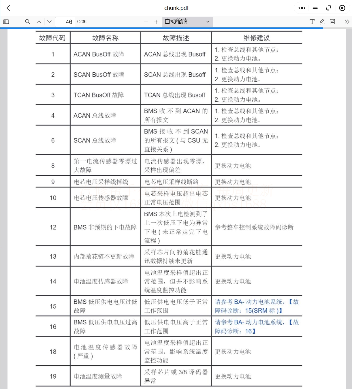 2017-2024年鑫源汽車維修手冊電路圖資料更新